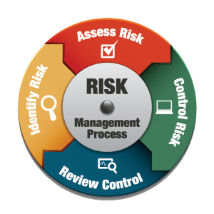 What we do through risk assessments