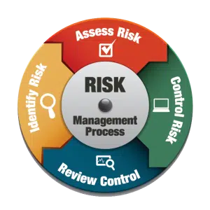 Private security company risk assessment process